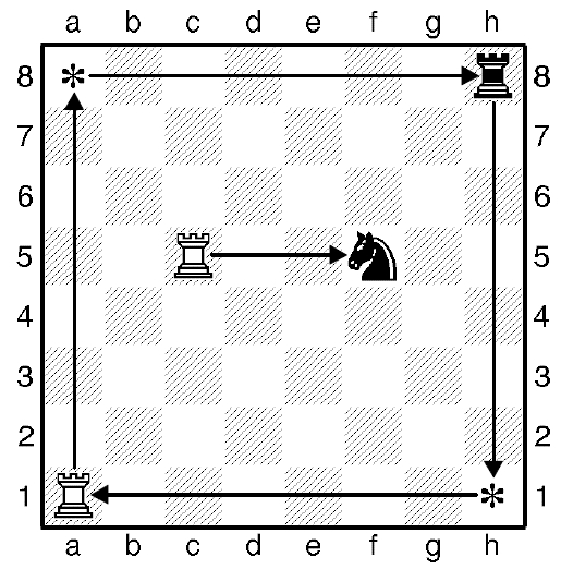 Взятие шахматной ладьей