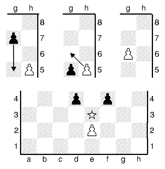 Взятие шахматной пешки на проходе